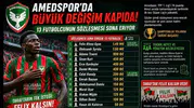 Amedspor’da büyük değişim: 13 oyuncunun sözleşmesi bitiyor