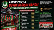 Amedspor’da kongre öncesi deprem: 11 futbolcunun sözleşmesi sona erdi