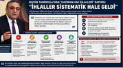 Tanrıkulu'ndan "Haziran hak ihlalleri" raporu: "İhlaller sistematik hale geldi"