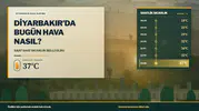 Diyarbakır’da bugün hava nasıl? Saat saat sıcaklık belli oldu