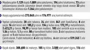 Elazığ polisinden haziran ayında geniş çaplı asayiş operasyonu