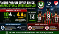 Amedspor’un Süper Lig’de yabancı oyuncu sayısı belli oldu