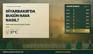 Diyarbakır’da bugün hava nasıl? Saat saat sıcaklık belli oldu