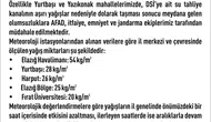 Elazığ sağanak yağışla sarsıldı 30 noktada su baskını meydana geldi