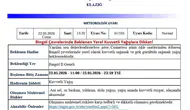 Bingöl için hafta sonu sağanak uyarısı geldi