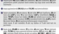Elazığ’da bir aylık asayiş bilançosu ortaya çıktı