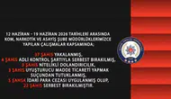 Bingöl polisinde bir haftalık sıkı denetim bilançosu
