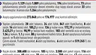 Elazığ polisinden haziran ayında geniş çaplı asayiş operasyonu