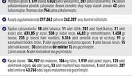 Elazığ polisinden Temmuz ayında geniş çaplı huzur operasyonu