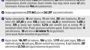 Elazığ polisinden Temmuz ayında geniş çaplı huzur operasyonu