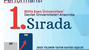 Bitlis Eren Üniversitesi akademik yayın üretiminde büyük bir sıçrama yaptı