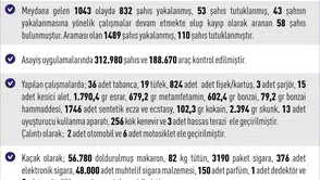Elazığ'da bir aylık asayiş raporu açıklandı, 110 kişi tutuklandı