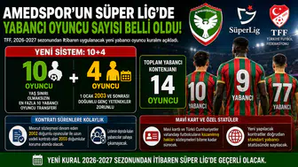 Amedspor’un Süper Lig’de yabancı oyuncu sayısı belli oldu