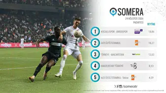 Sahada kaybetti, sosyal medyada zirveye çıktı: Amedspor maçına büyük ilgi