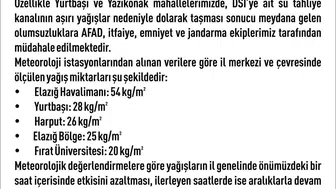 Elazığ sağanak yağışla sarsıldı 30 noktada su baskını meydana geldi
