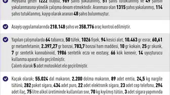 Elazığ'da Eylül ayı asayiş bilançosu açıklandı