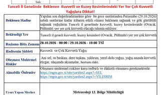 Tunceli için kuvvetli yağış uyarısı geldi