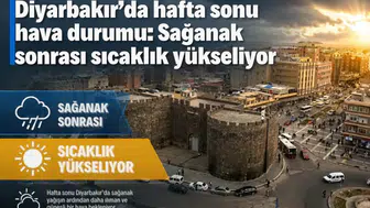 Diyarbakır’da hafta sonu hava durumu: Sağanak sonrası sıcaklık yükseliyor