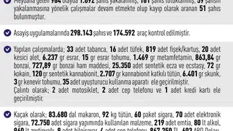Elazığ’da bir aylık asayiş bilançosu ortaya çıktı