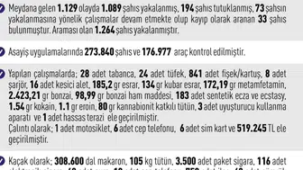 Elazığ polisinden haziran ayında geniş çaplı asayiş operasyonu