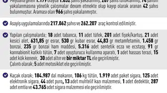 Elazığ polisinden Temmuz ayında geniş çaplı huzur operasyonu