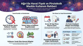Ağrı'da düğünlerde havai fişek ve silaha yeni yasaklar geldi