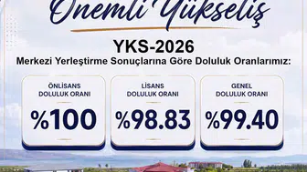 Van Yüzüncü Yıl Üniversitesinde kontenjanların neredeyse tamamı doldu