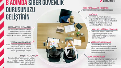 Dijital dünyada siber güvenlik için 8 öneri
