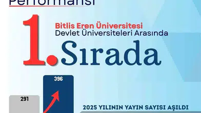 Bitlis Eren Üniversitesi akademik yayın üretiminde büyük bir sıçrama yaptı