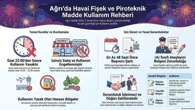 Ağrı'da düğünlerde havai fişek ve silaha yeni yasaklar geldi