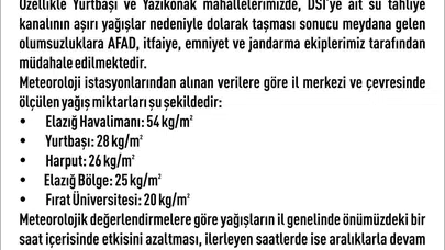 Elazığ sağanak yağışla sarsıldı 30 noktada su baskını meydana geldi