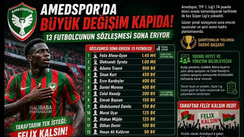 Amedspor’da kongre öncesi deprem: 11 futbolcunun sözleşmesi sona erdi
