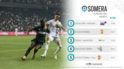 Sahada kaybetti, sosyal medyada zirveye çıktı: Amedspor maçına büyük ilgi