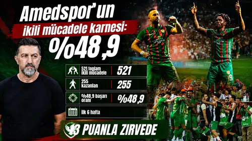 Lider Amedspor’un ikili mücadele istatistikleri belli oldu