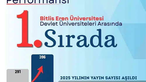 Bitlis Eren Üniversitesi akademik yayın üretiminde büyük bir sıçrama yaptı