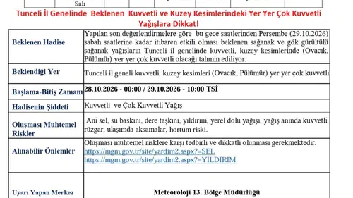 Tunceli için kuvvetli yağış uyarısı geldi
