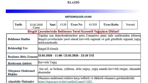 Bingöl için hafta sonu sağanak uyarısı geldi