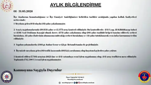 Mazıdağı’nda bir aylık asayiş bilançosu belli oldu