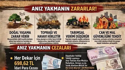 Diyarbakır'da anız yakanların cebini yakacak ceza belli oldu