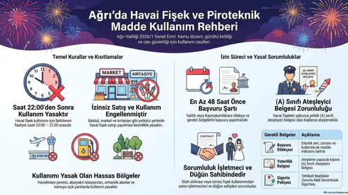 Ağrı'da düğünlerde havai fişek ve silaha yeni yasaklar geldi
