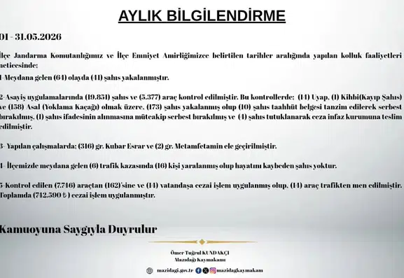 Mazıdağı’nda bir aylık asayiş bilançosu belli oldu