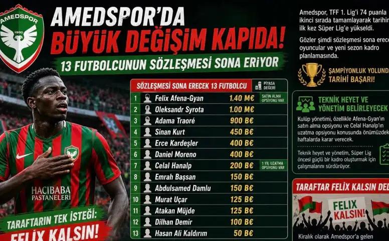 Amedspor’da büyük değişim: 13 oyuncunun sözleşmesi bitiyor