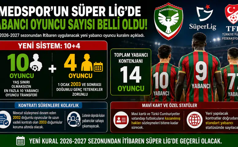 Amedspor’un Süper Lig’de yabancı oyuncu sayısı belli oldu