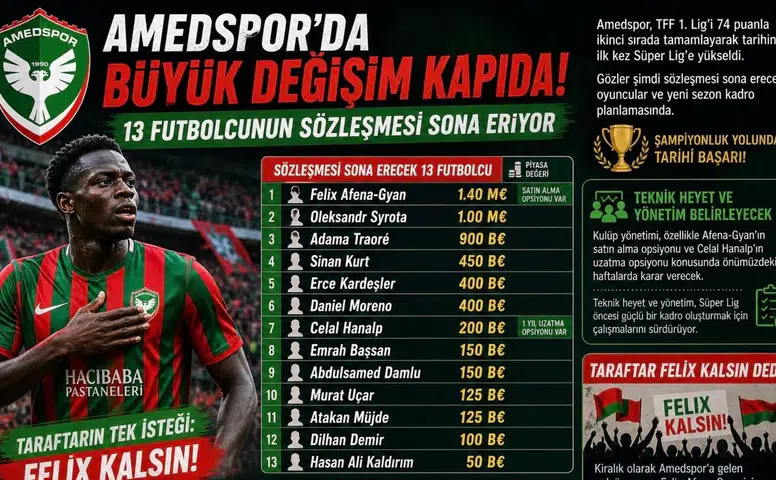 Amedspor’da kongre öncesi deprem: 11 futbolcunun sözleşmesi sona erdi