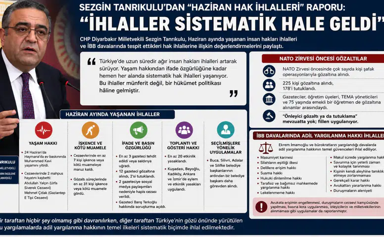 Tanrıkulu'ndan "Haziran hak ihlalleri" raporu: "İhlaller sistematik hale geldi"