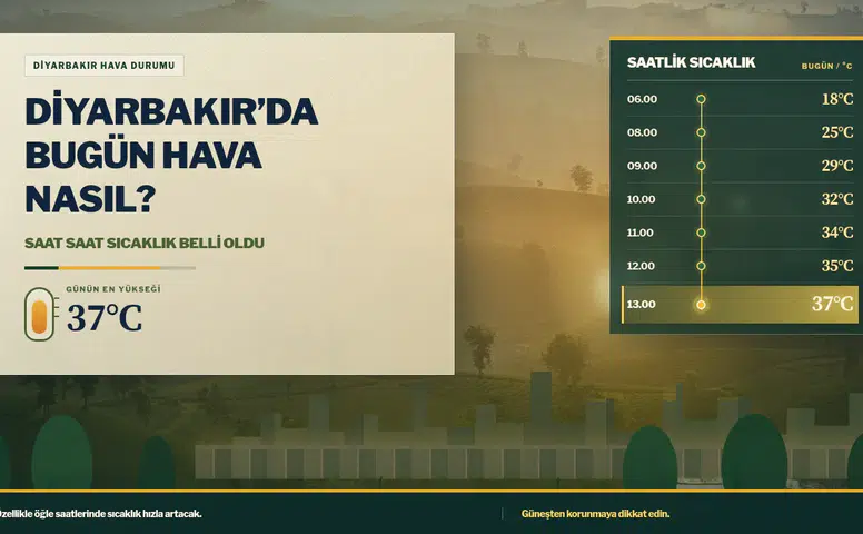 Diyarbakır’da bugün hava nasıl? Saat saat sıcaklık belli oldu
