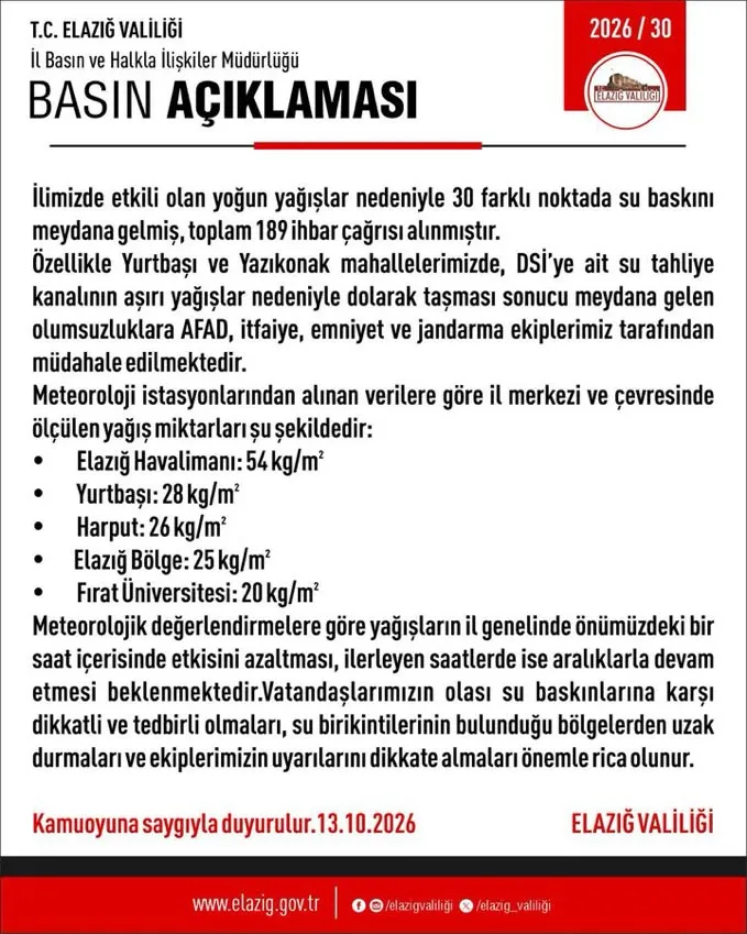 Elazığ'da şiddetli sağanak yağış hayatı olumsuz etkiledi