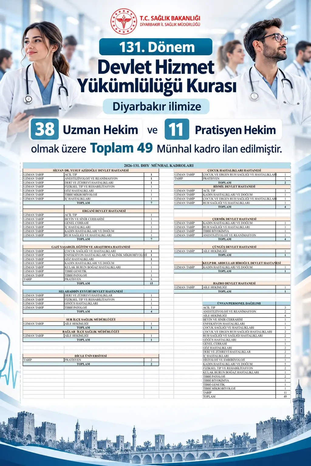 Resim